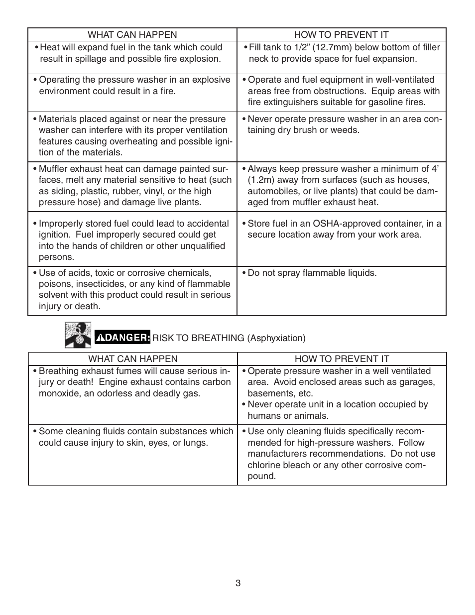 Simpson MEGASHOT V3100 User Manual | Page 3 / 62