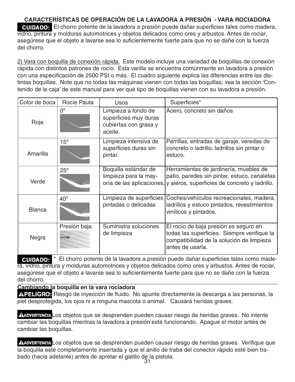 Simpson MEGASHOT V3100 User Manual | Page 31 / 62