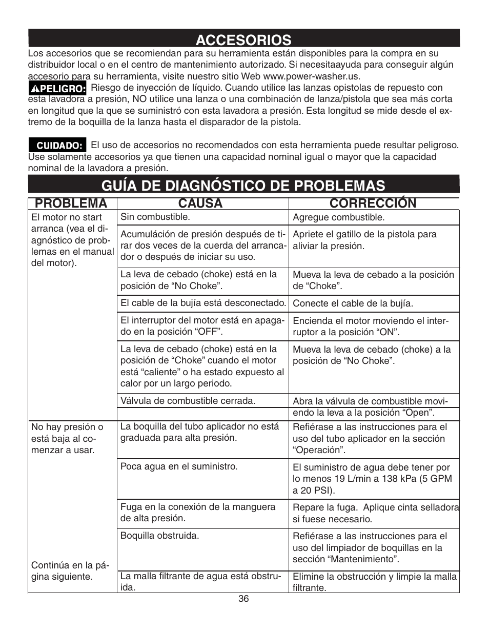 Accesorios guía de diagnóstico de problemas, Problema causa corrección | Simpson MEGASHOT V3100 User Manual | Page 36 / 62