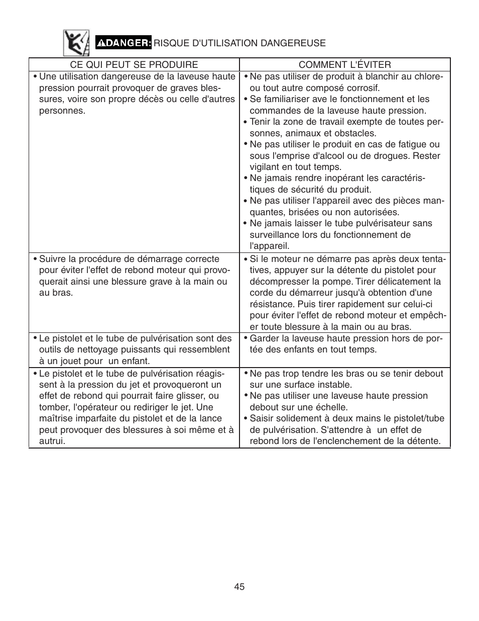 Simpson MEGASHOT V3100 User Manual | Page 45 / 62