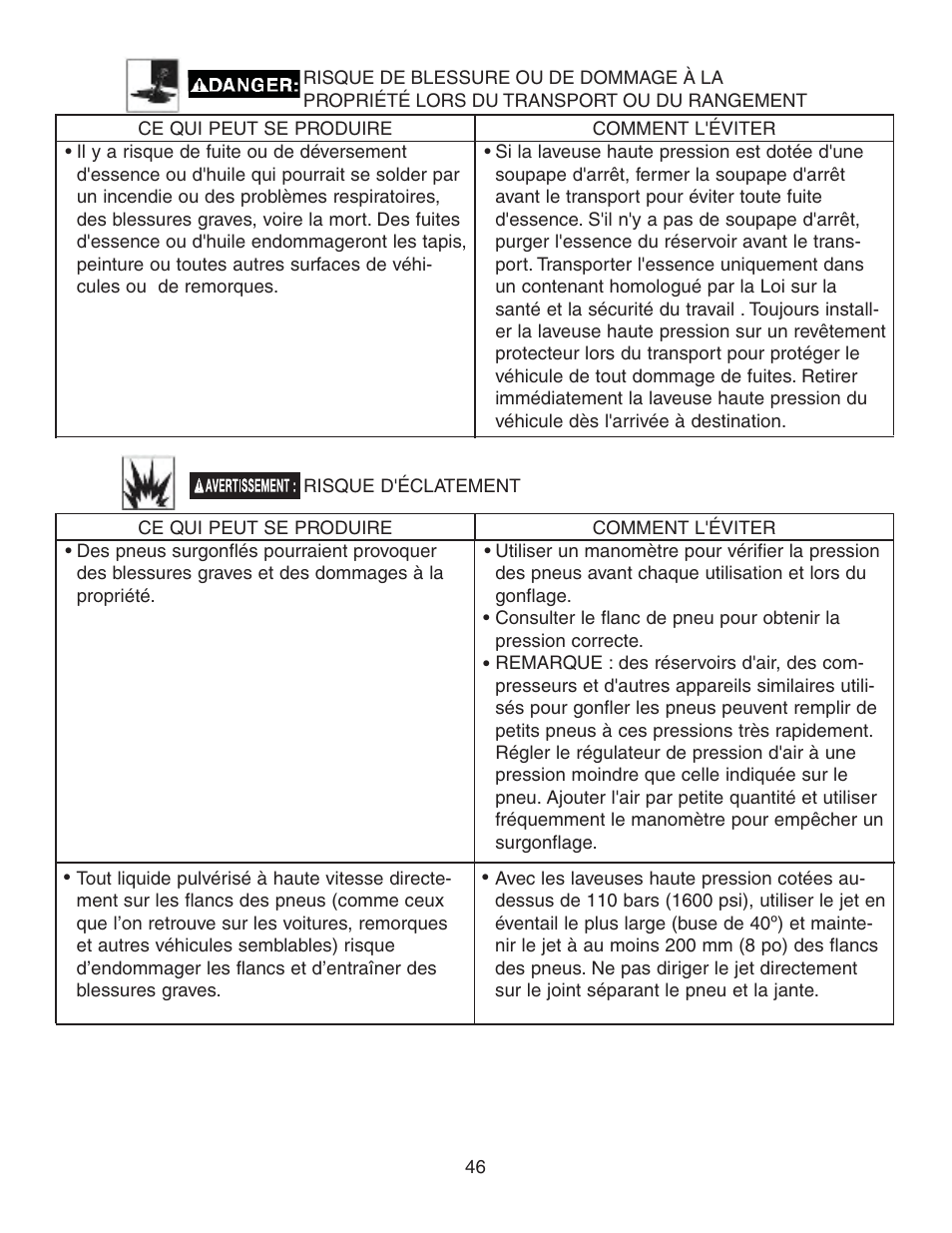 Simpson MEGASHOT V3100 User Manual | Page 46 / 62