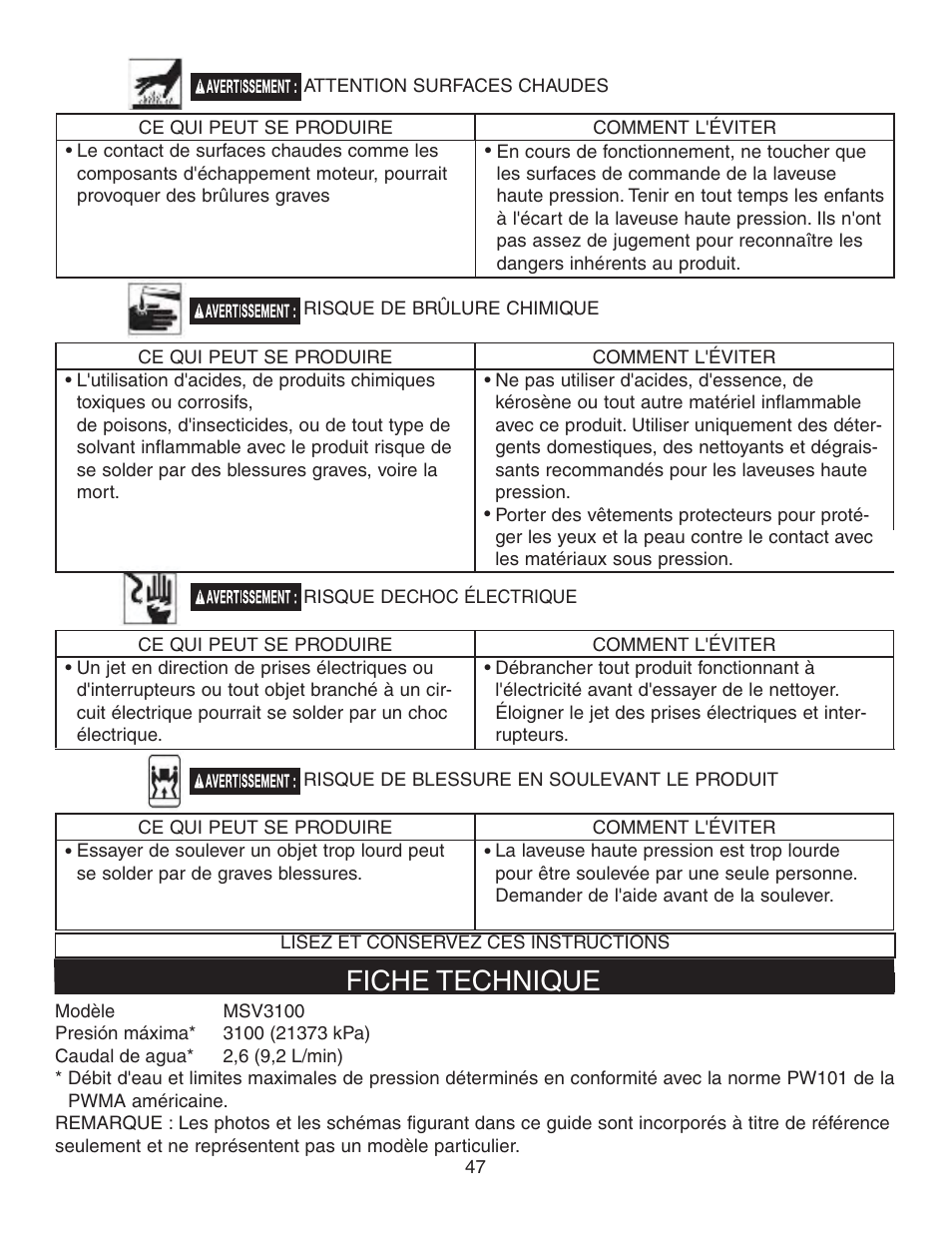 Fiche technique | Simpson MEGASHOT V3100 User Manual | Page 47 / 62