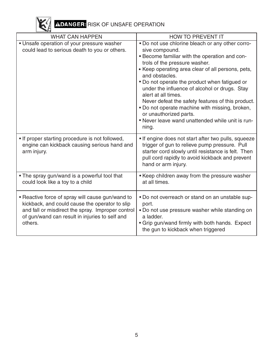 Simpson MEGASHOT V3100 User Manual | Page 5 / 62
