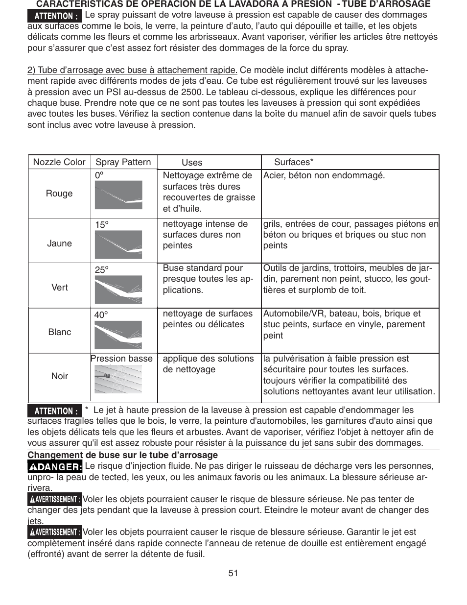 Simpson MEGASHOT V3100 User Manual | Page 51 / 62