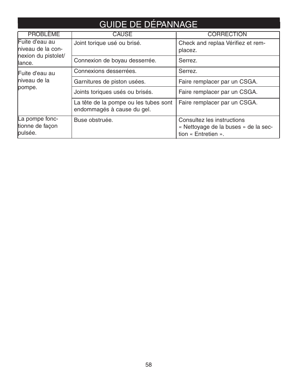 Guide de dépannage | Simpson MEGASHOT V3100 User Manual | Page 58 / 62