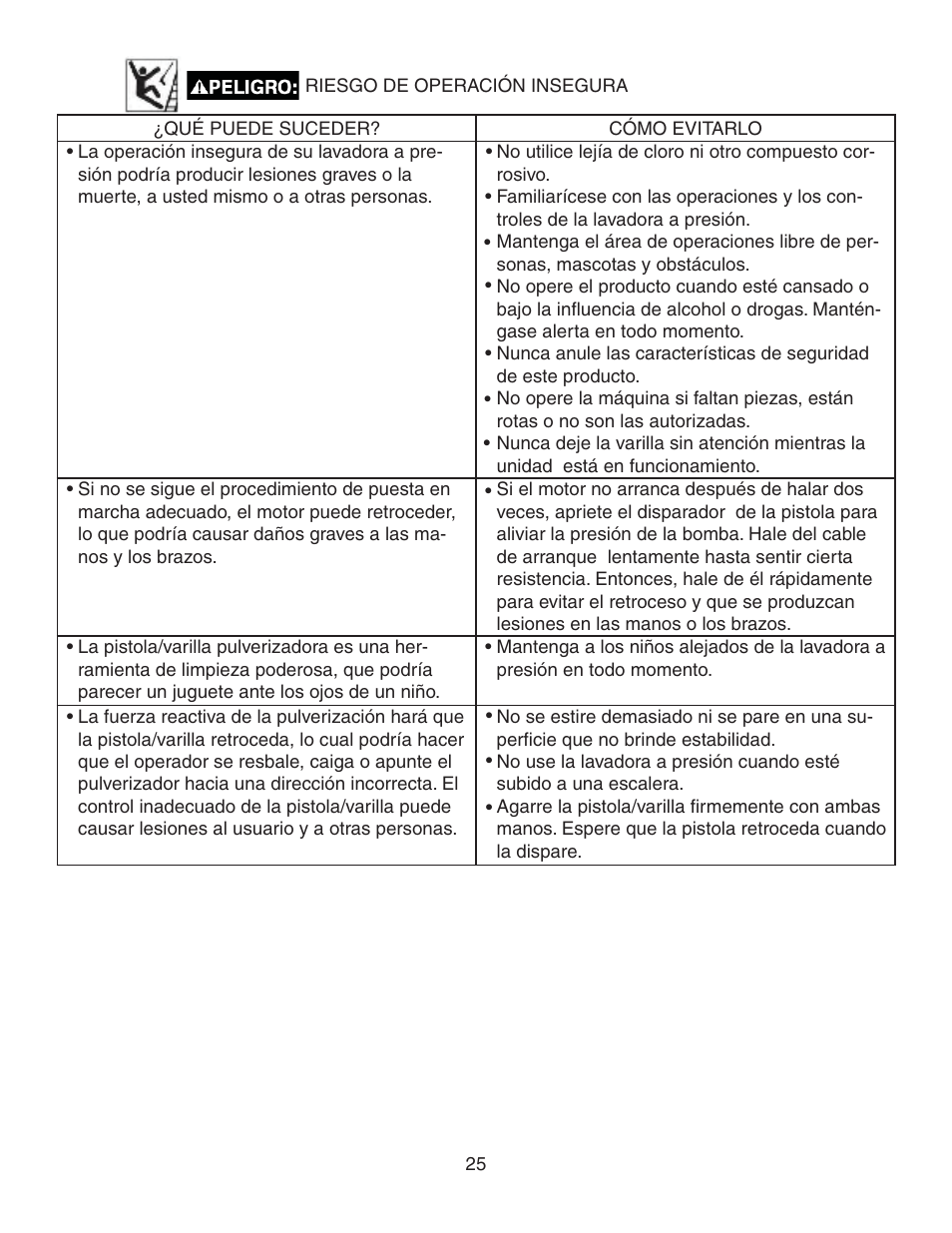Simpson MSV2600 User Manual | Page 25 / 40
