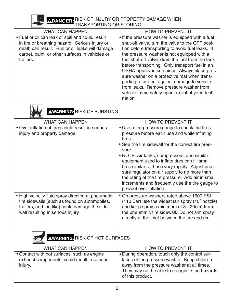 Simpson MSV2600 User Manual | Page 6 / 40