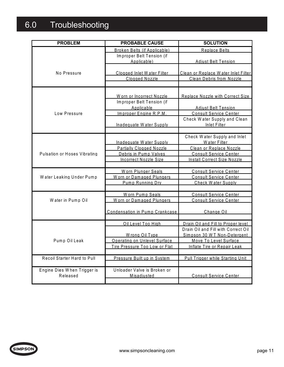 0 troubleshooting | Simpson PS4240H User Manual | Page 11 / 14