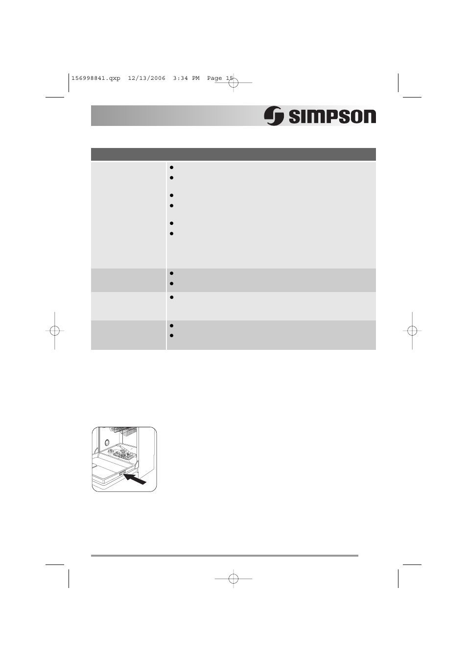 The wash results are not satisfactory | Simpson 52C850 User Manual | Page 15 / 24