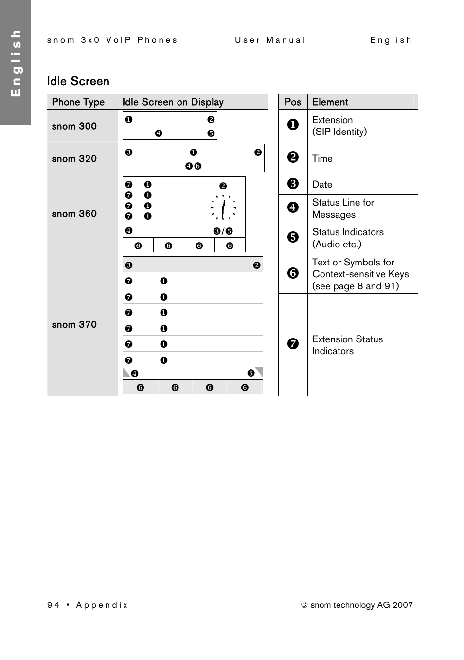 Idle screen, English | Snom 300 User Manual | Page 100 / 105