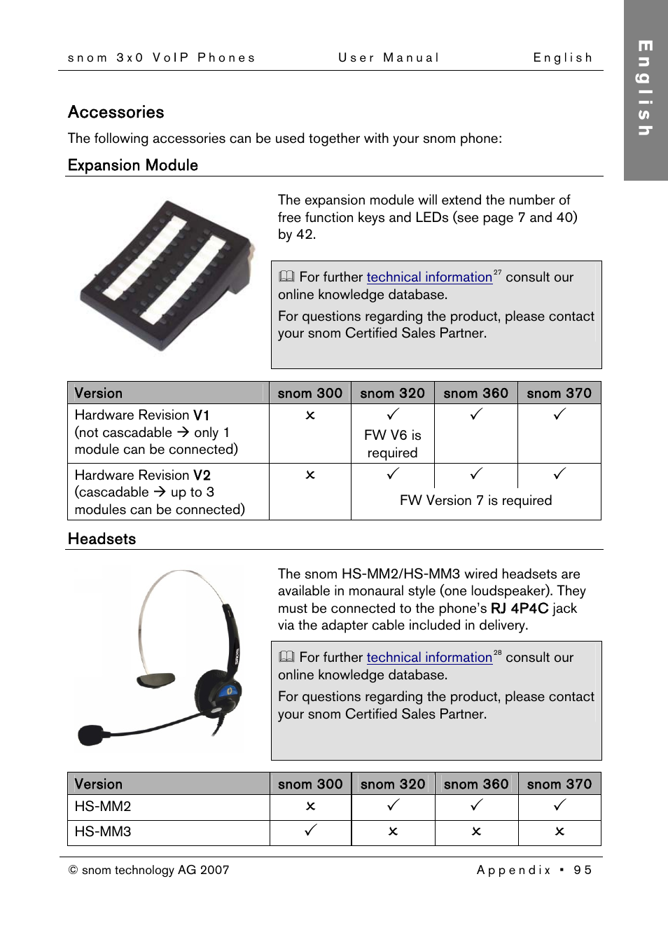 Accessories, Expansion module, Headsets | English | Snom 300 User Manual | Page 101 / 105