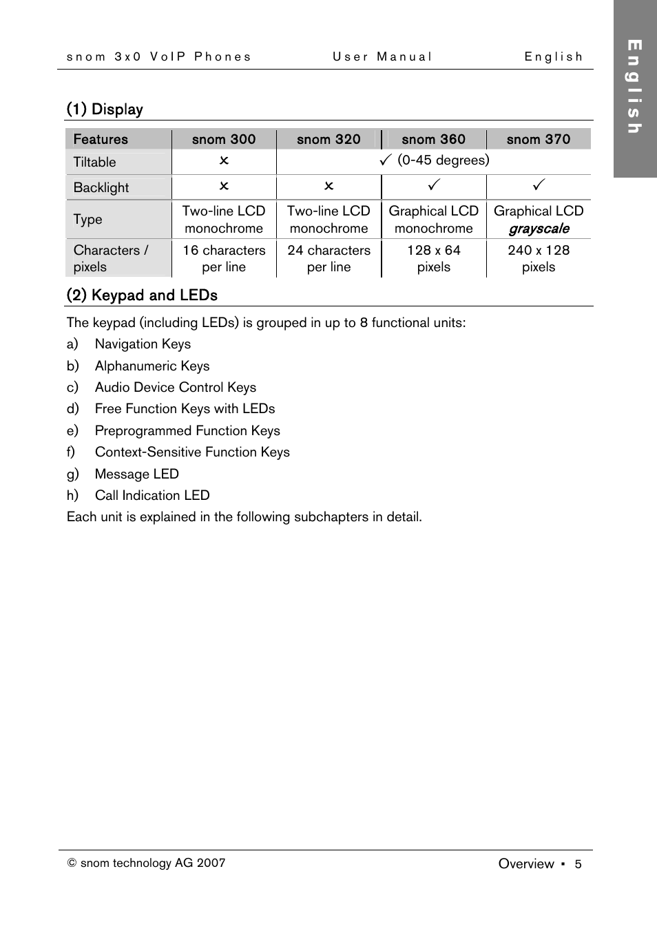 1) display, 2) keypad and leds, English | Snom 300 User Manual | Page 11 / 105
