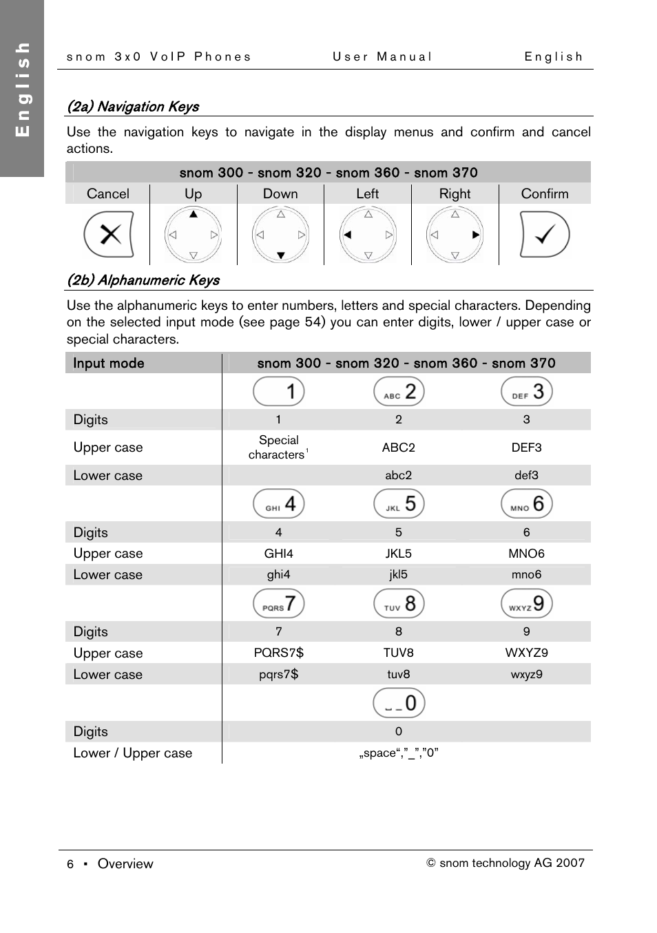 2a) navigation keys, 2b) alphanumeric keys, English | Snom 300 User Manual | Page 12 / 105