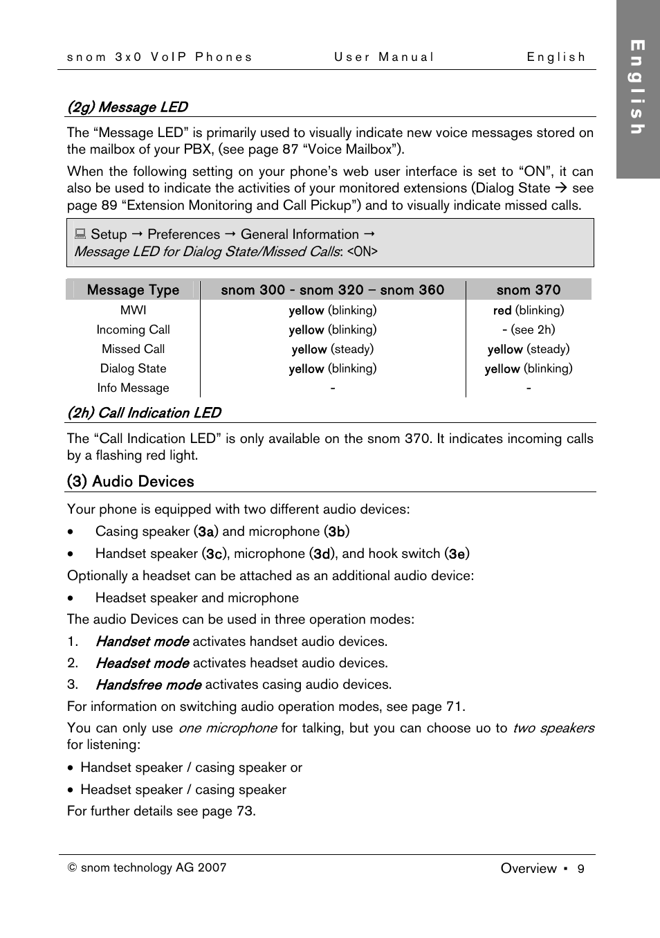 2g) message led, 2h) call indication led, 3) audio devices | English | Snom 300 User Manual | Page 15 / 105