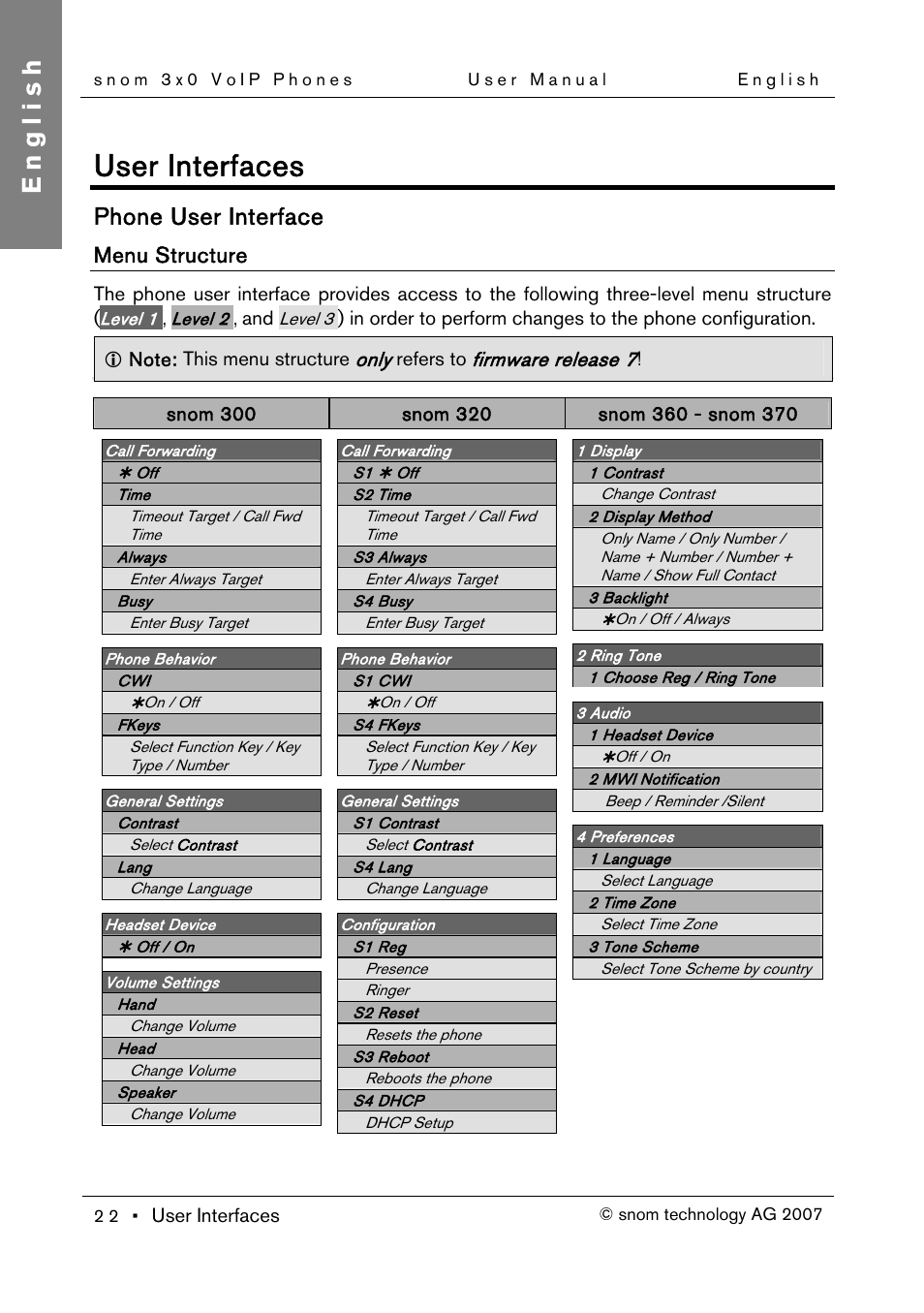 Phone user interface, Menu structure, User interfaces | English, Only, Firmware release 7 | Snom 300 User Manual | Page 28 / 105