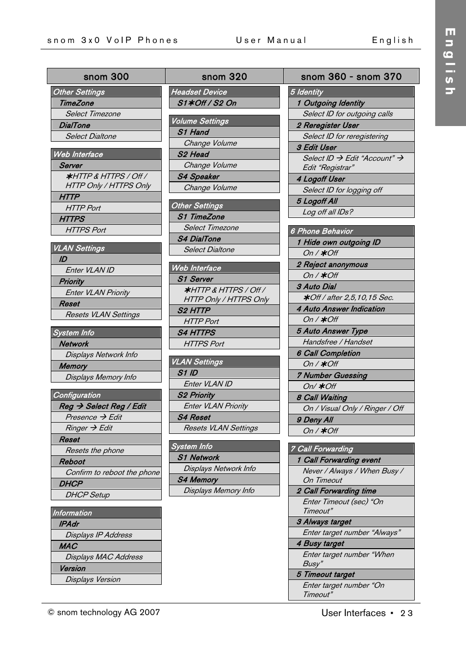 English | Snom 300 User Manual | Page 29 / 105