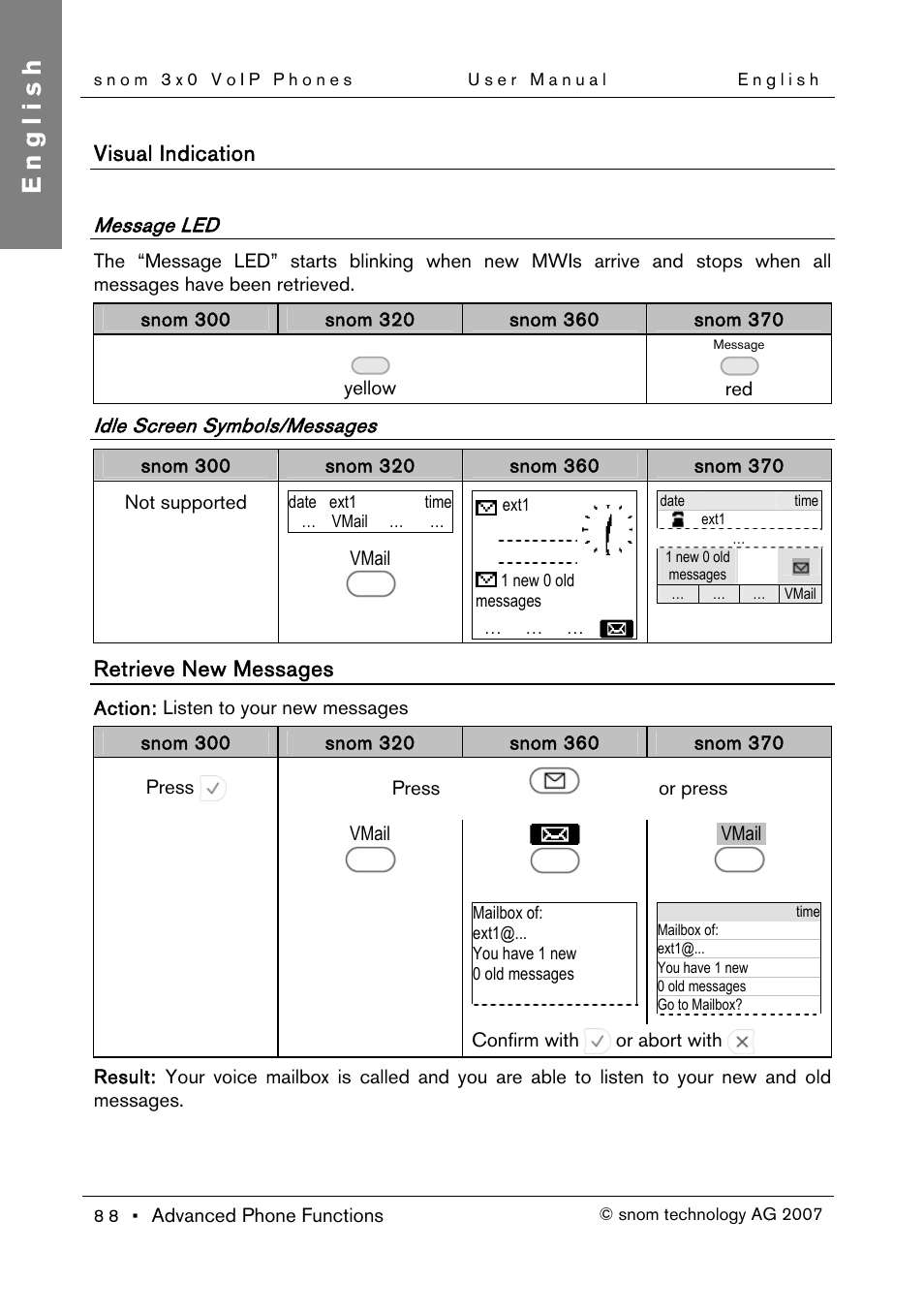 Visual indication, Message led, Idle screen symbols/messages | Retrieve new messages, English | Snom 300 User Manual | Page 94 / 105