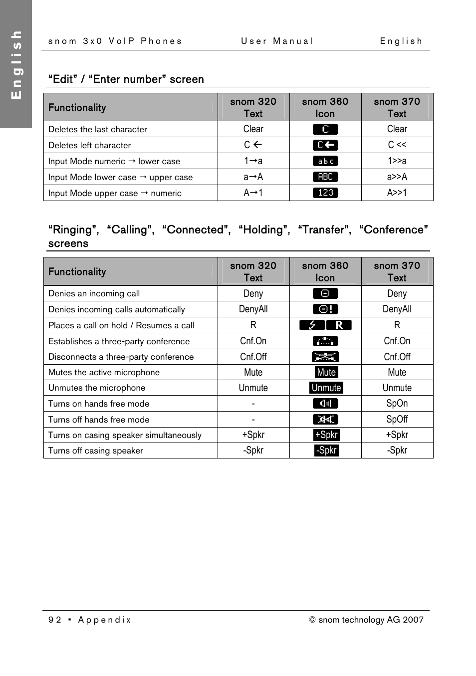 Edit” / “enter number” screen, English | Snom 300 User Manual | Page 98 / 105