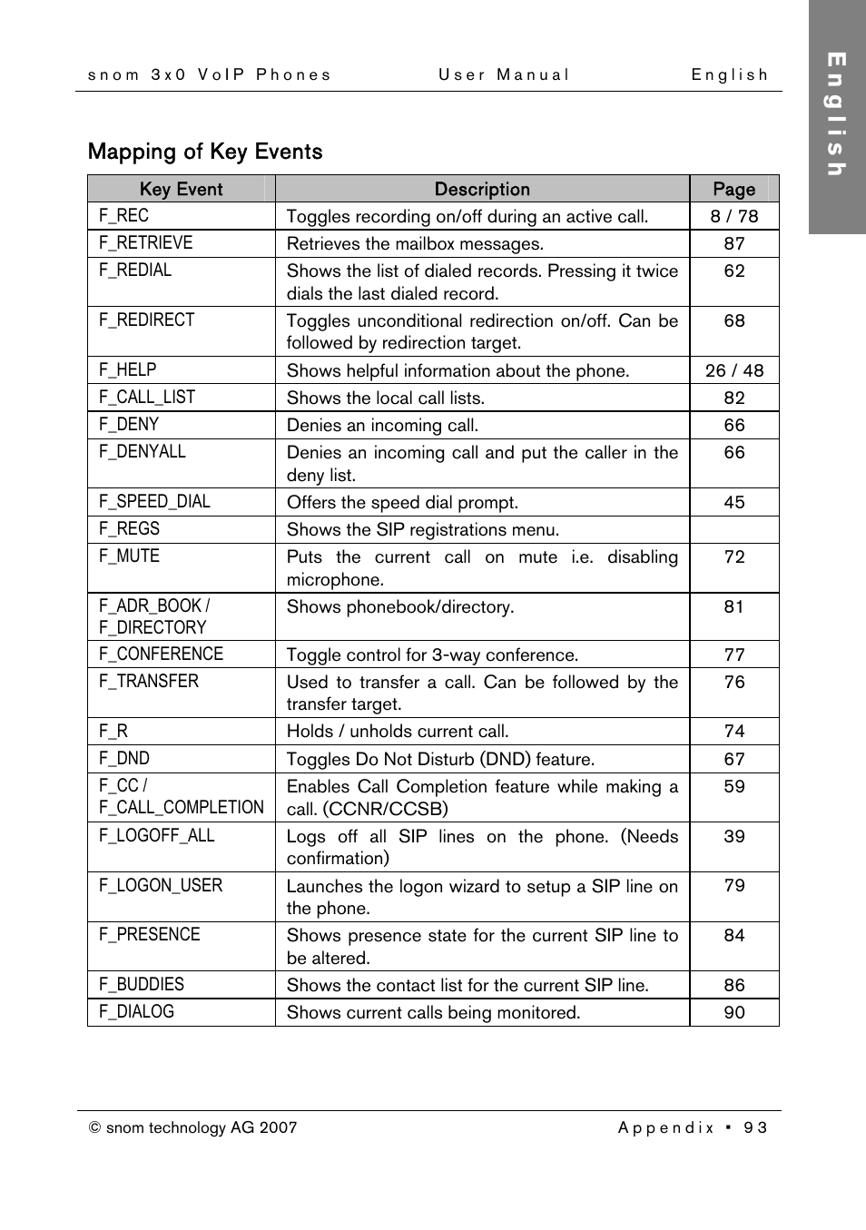 Mapping of key events, English | Snom 300 User Manual | Page 99 / 105