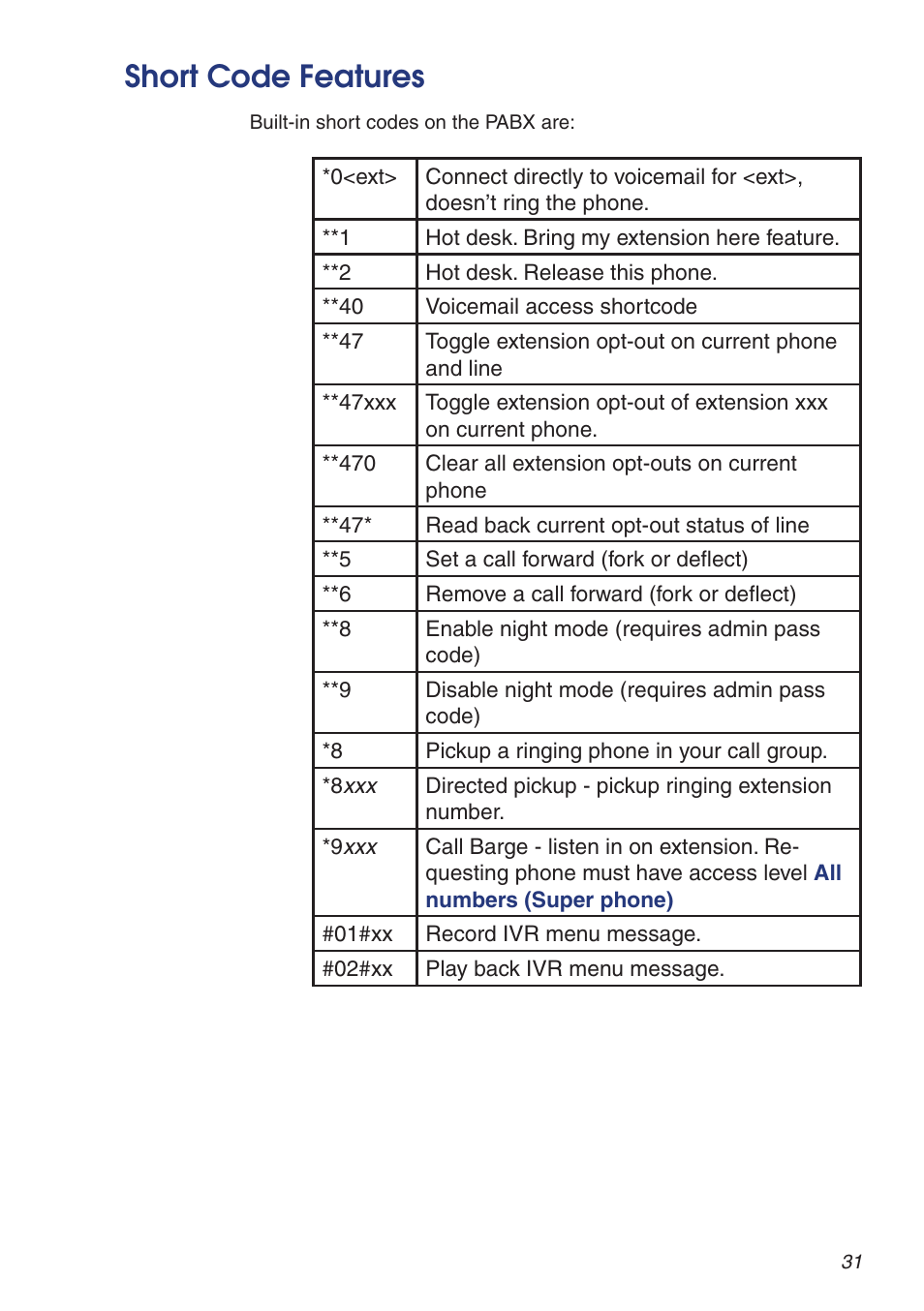 Short code features | Snom VoIP PABX User Manual | Page 31 / 36