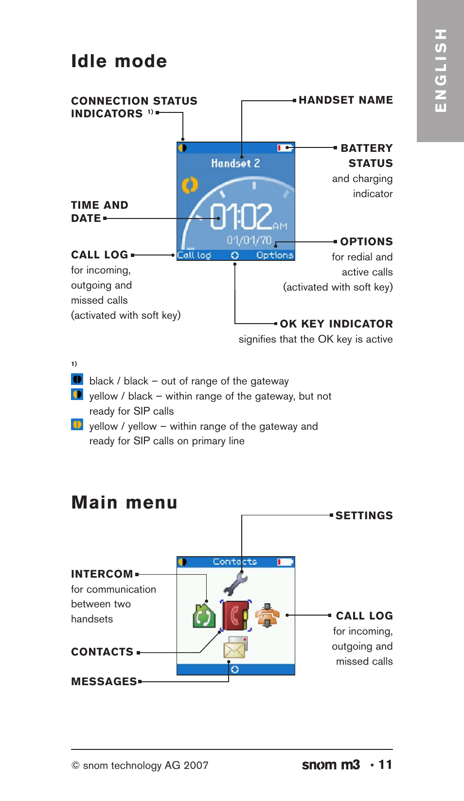 Idle mode main menu, English | Snom M3 User Manual | Page 11 / 33