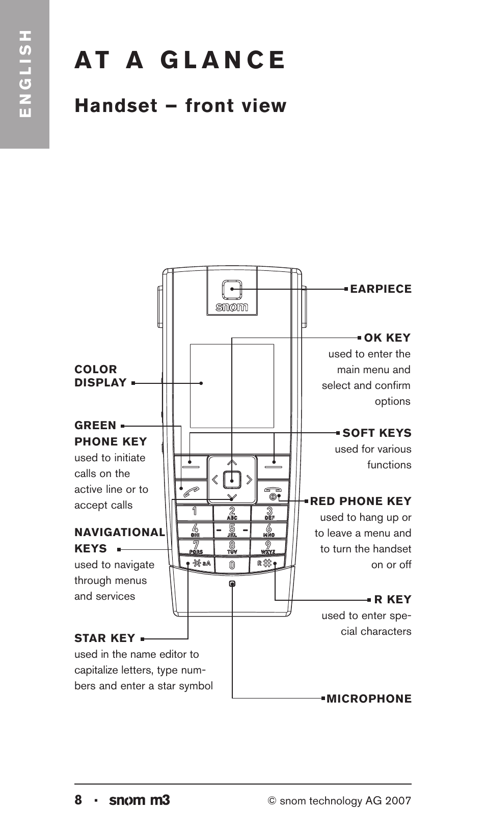 Handset – front view, English | Snom M3 User Manual | Page 8 / 33