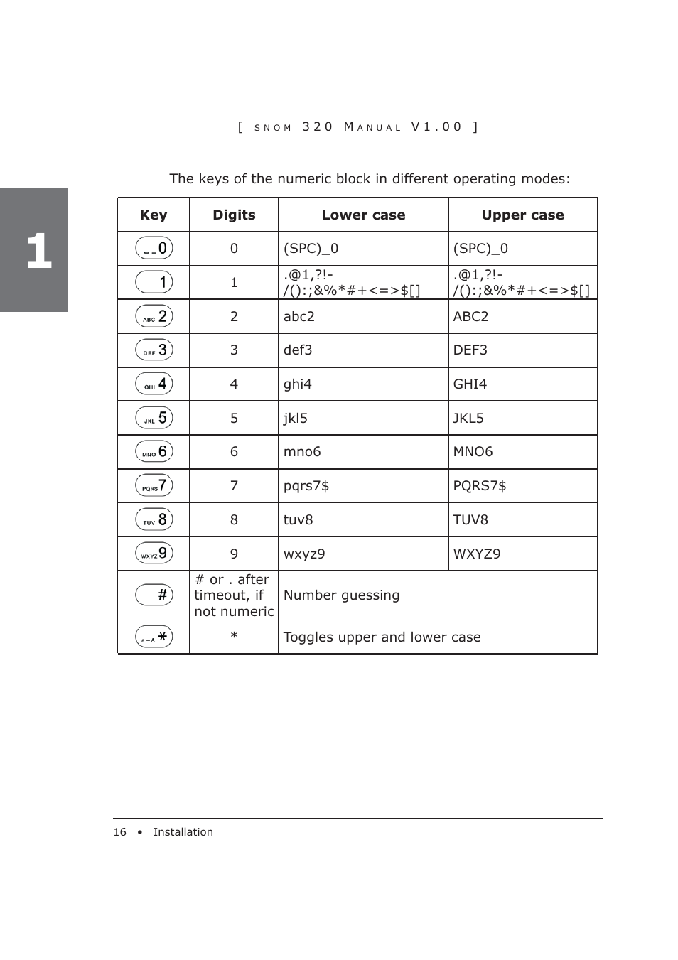 Snom 320 User Manual | Page 16 / 108