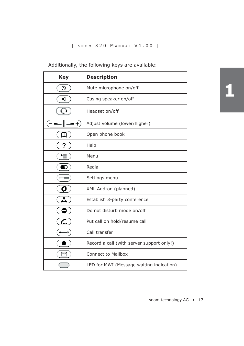 Snom 320 User Manual | Page 17 / 108