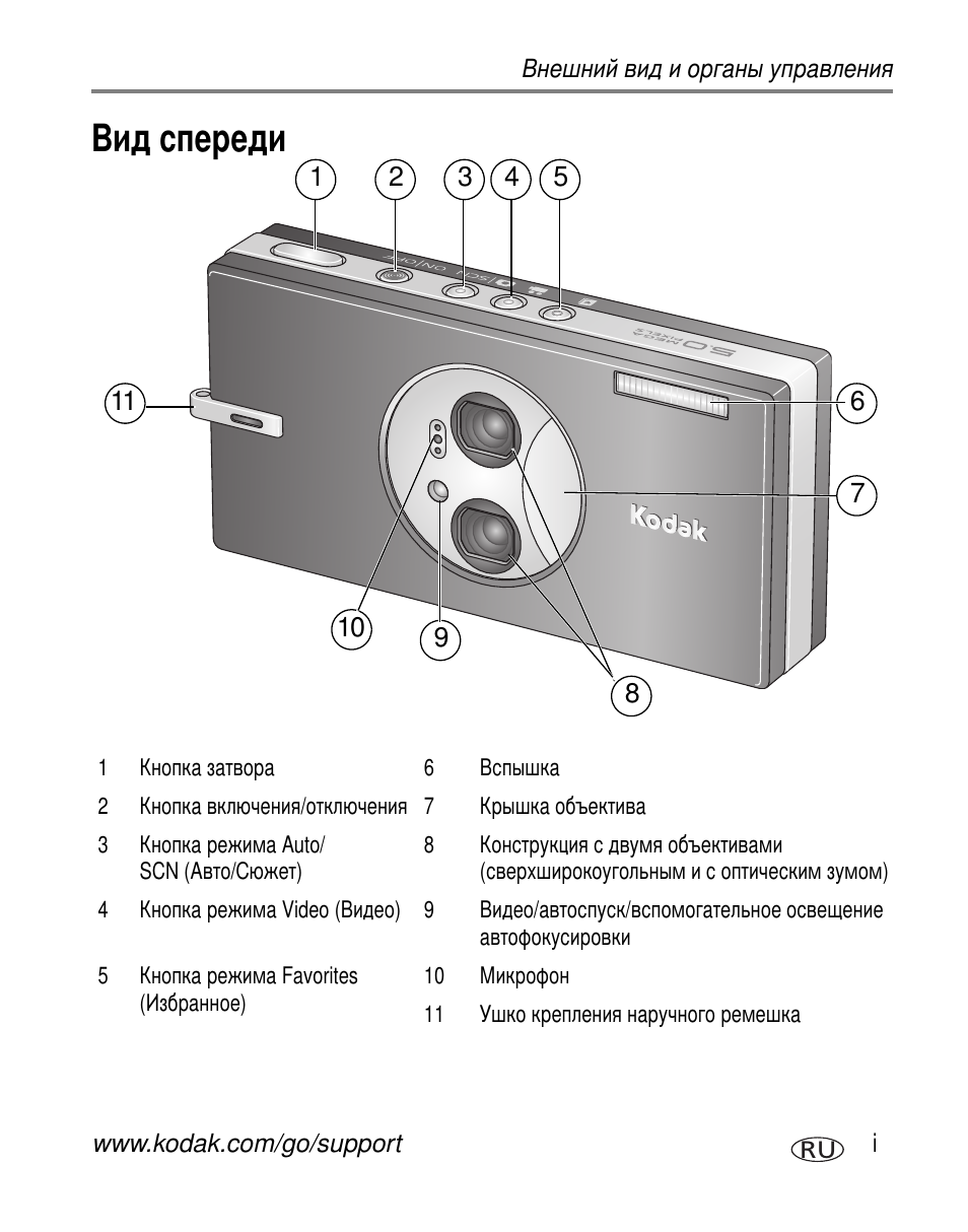 Вешний вид и органы управления | Kodak V570 User Manual | Page 3 / 85