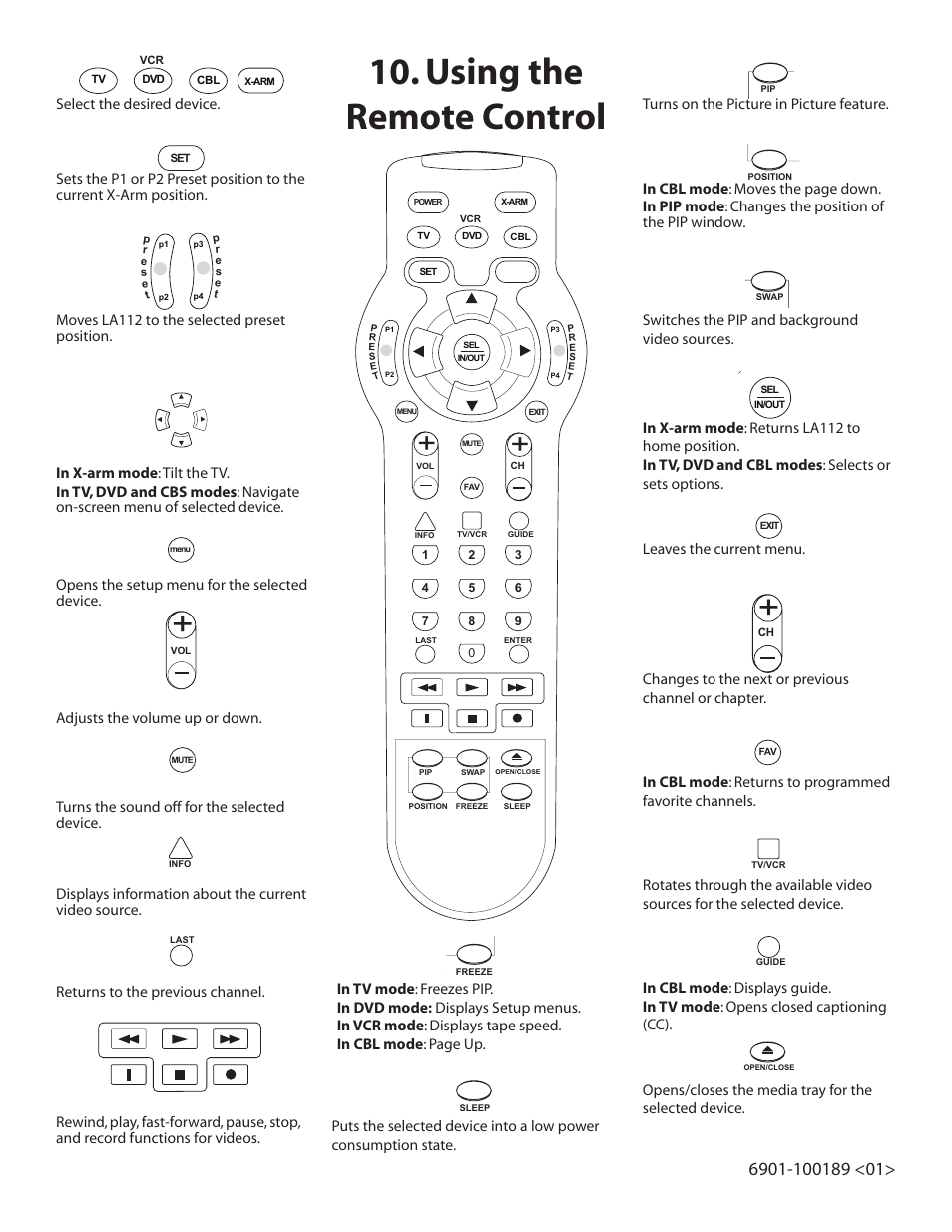 Using the remote control, P1 p3 vol, X-arm | Sel in/out, Menu exit mute fav, P2 p4, P1 p3, Menu, Mute, Remote control | Sanus Systems Motorized Mount LA112 User Manual | Page 16 / 31