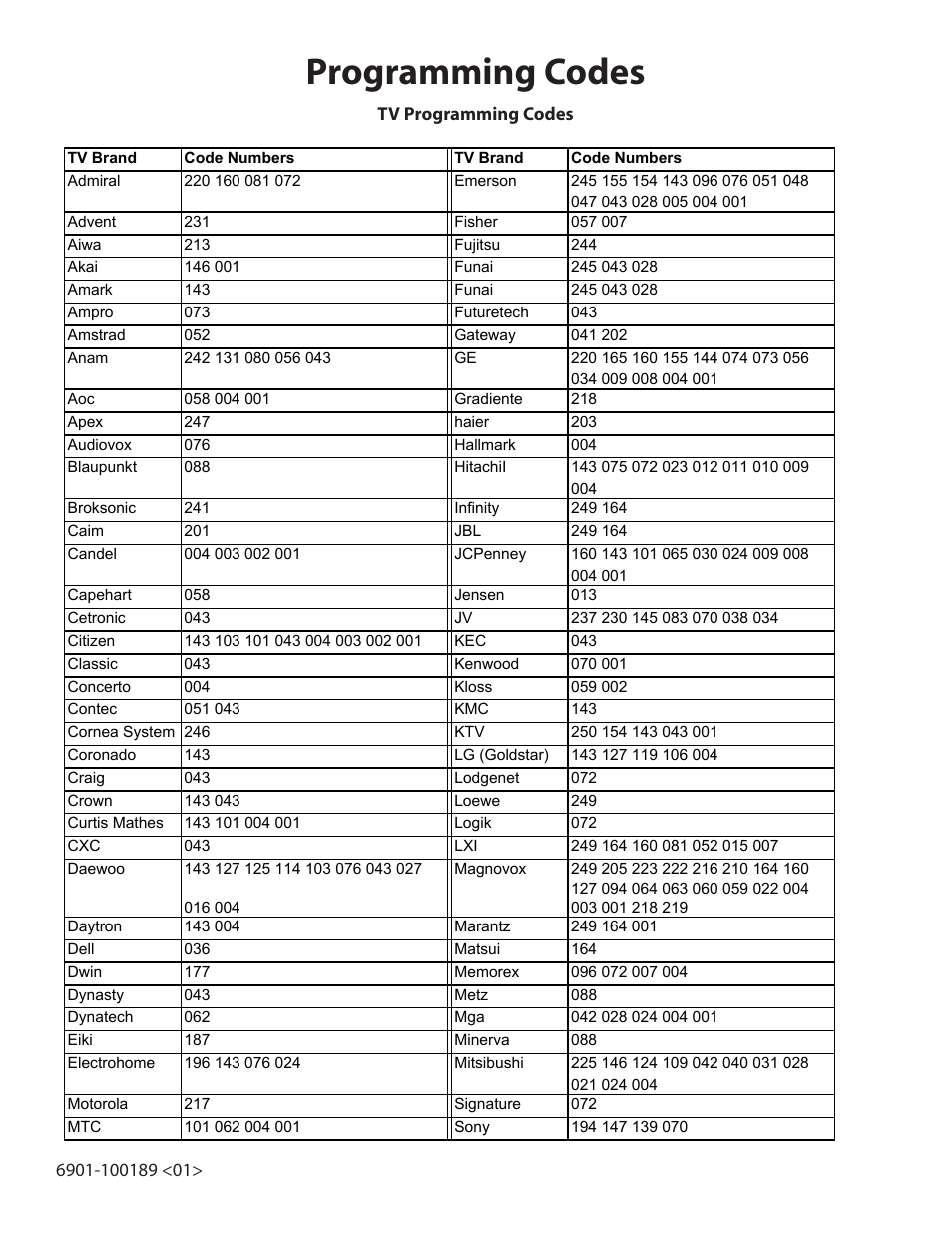 Programming codes | Sanus Systems Motorized Mount LA112 User Manual | Page 19 / 31