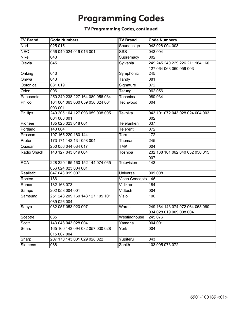 Programming codes | Sanus Systems Motorized Mount LA112 User Manual | Page 20 / 31