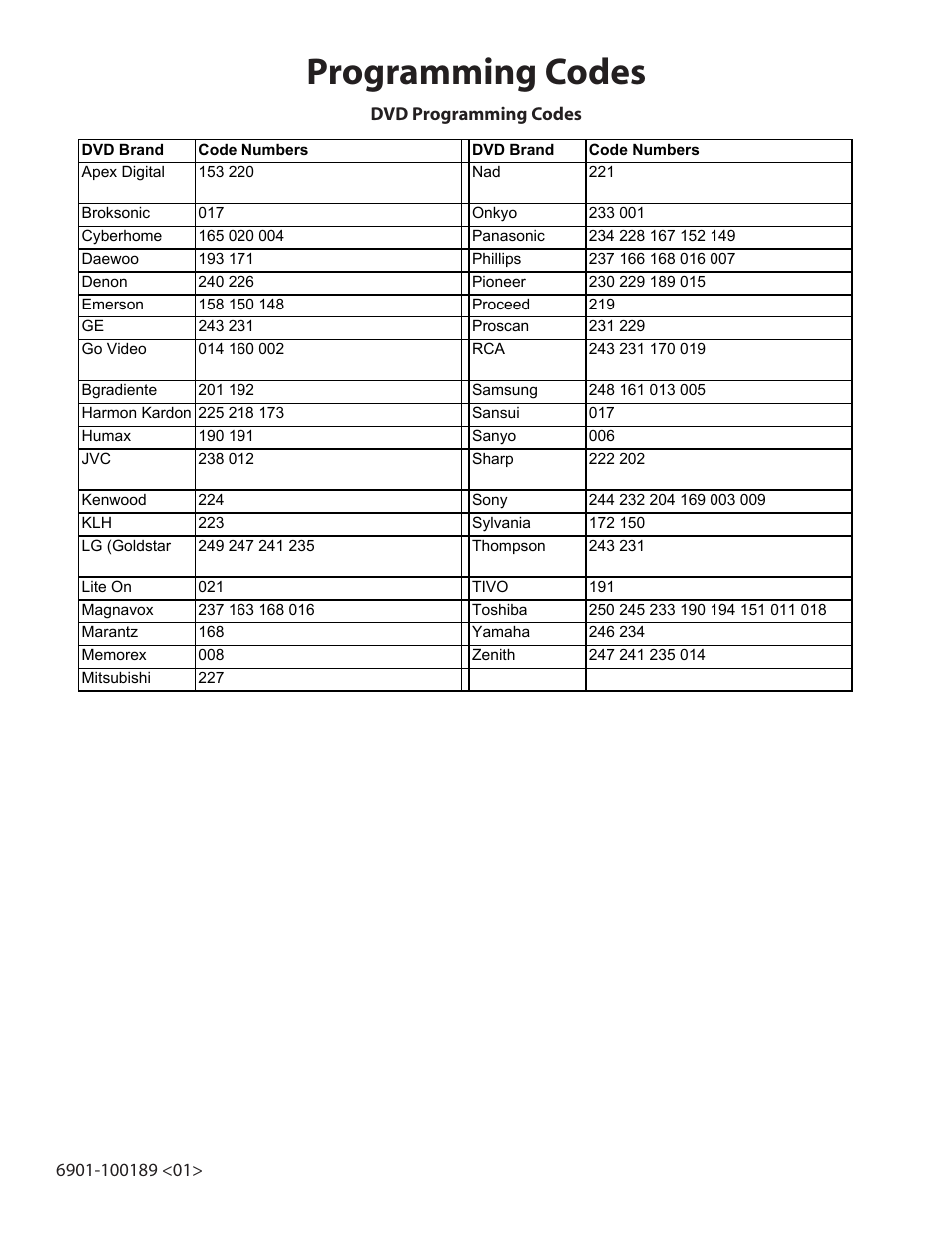 Programming codes | Sanus Systems Motorized Mount LA112 User Manual | Page 21 / 31