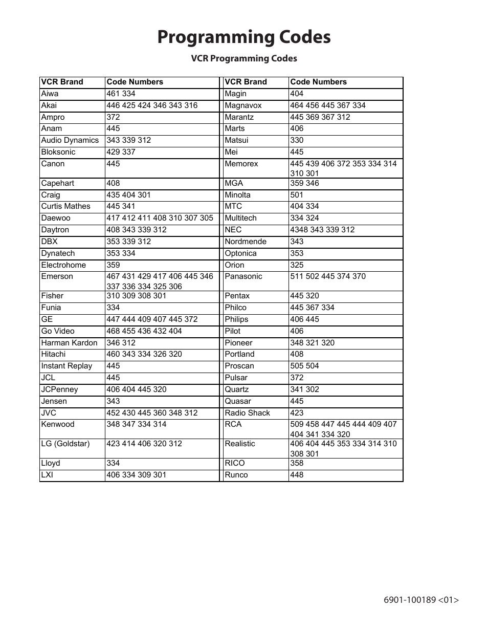 Programming codes | Sanus Systems Motorized Mount LA112 User Manual | Page 22 / 31