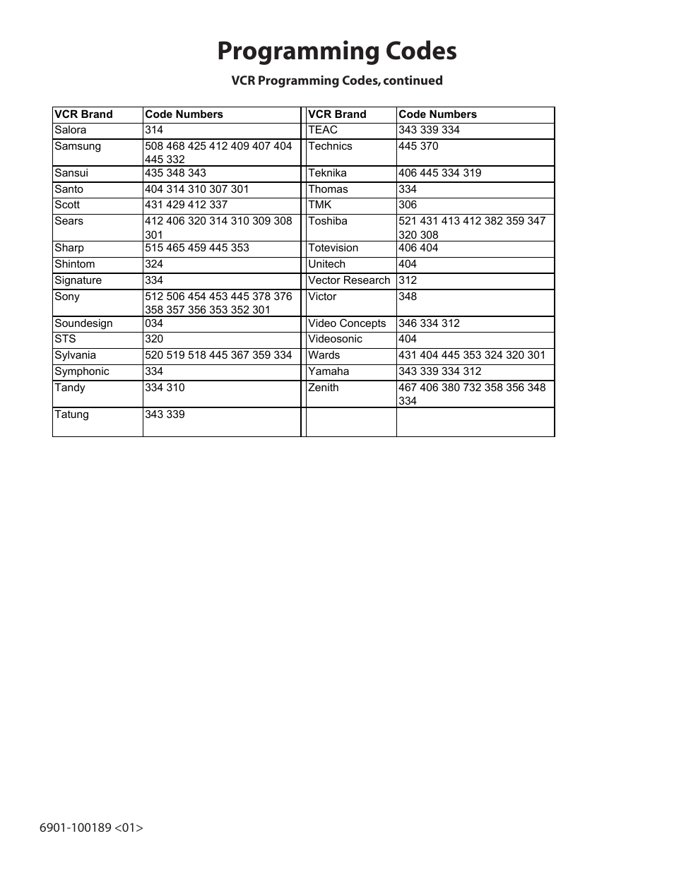 Programming codes | Sanus Systems Motorized Mount LA112 User Manual | Page 23 / 31