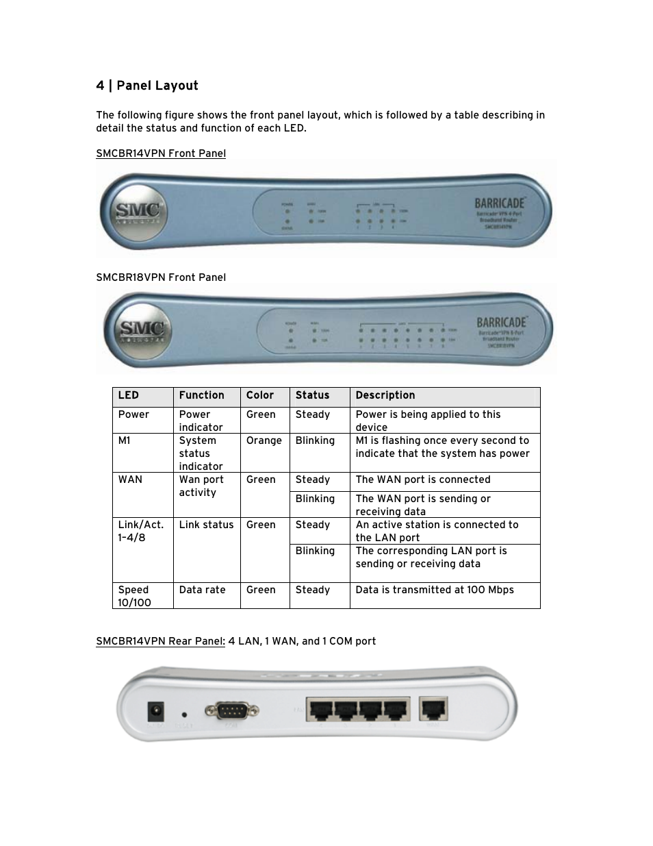 4 | panel layout | SMC Networks Barricade BR14VPN User Manual | Page 9 / 73