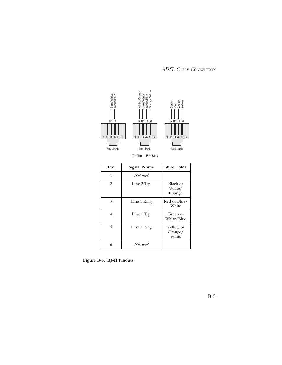 Adsl c | SMC Networks Barricade SMC7404BRA EU User Manual | Page 124 / 130