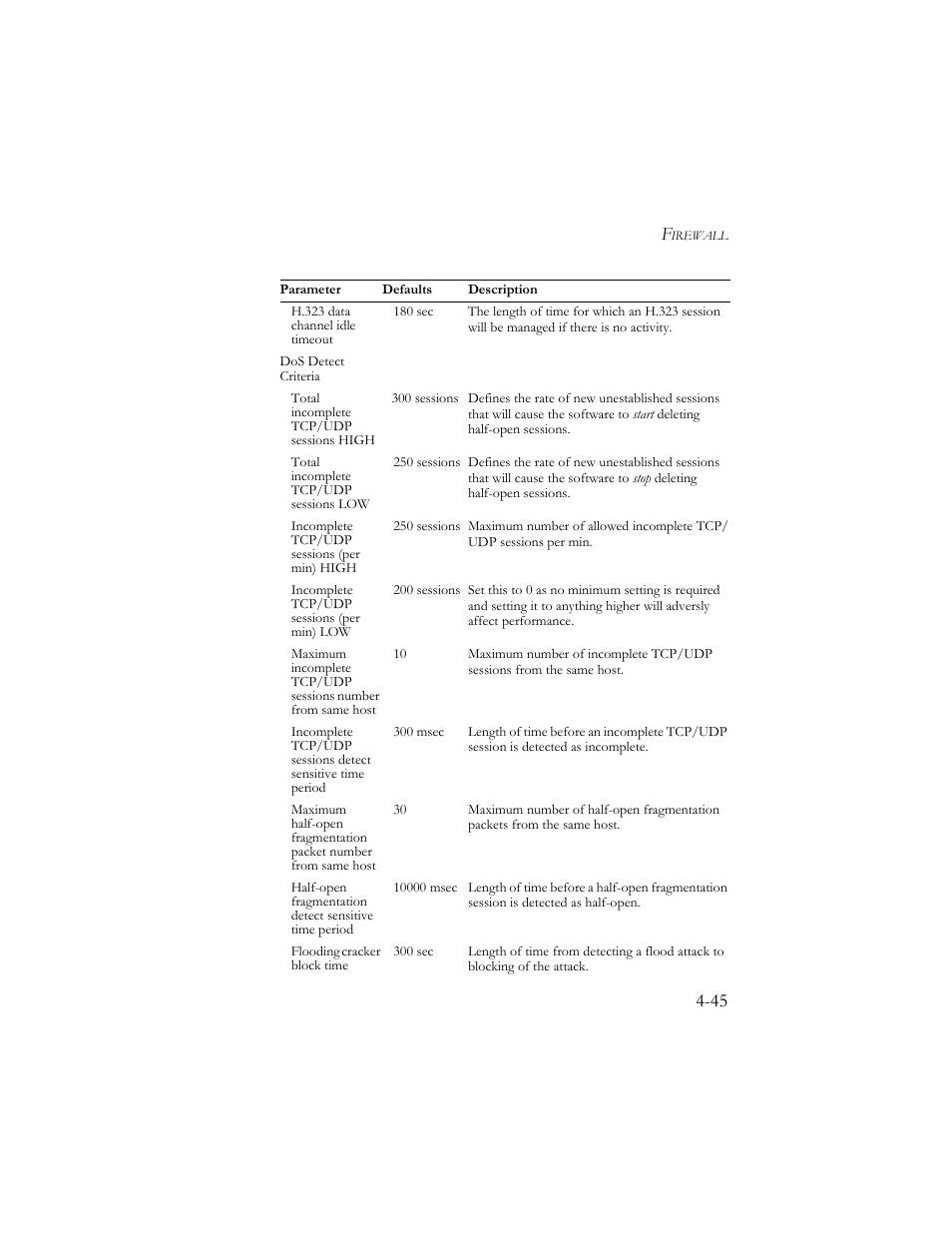 SMC Networks Barricade SMC7404BRA EU User Manual | Page 70 / 130