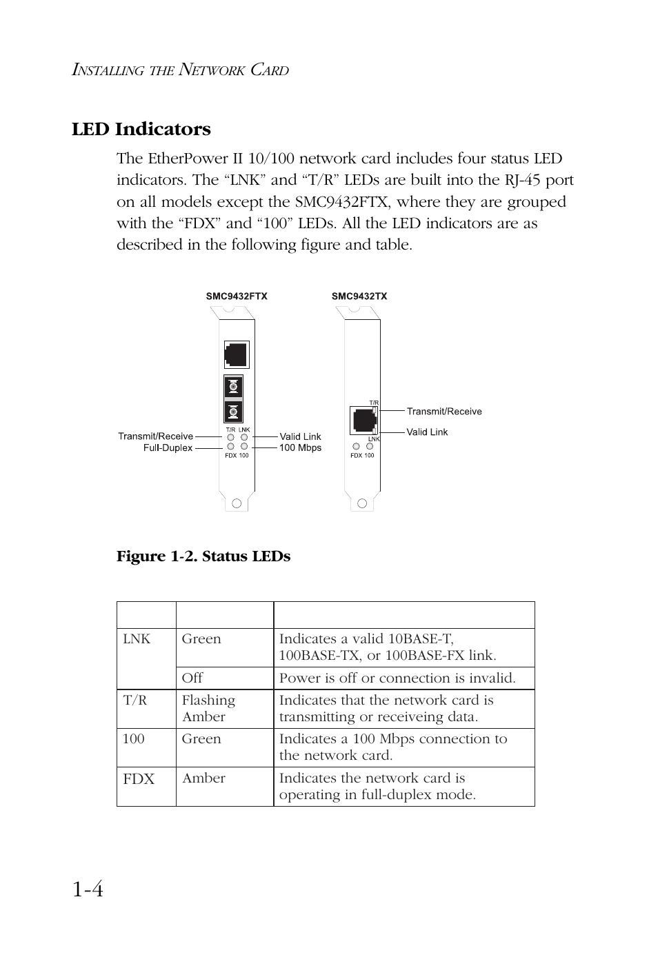 Led indicators | SMC Networks SMC9432BTX User Manual | Page 14 / 76