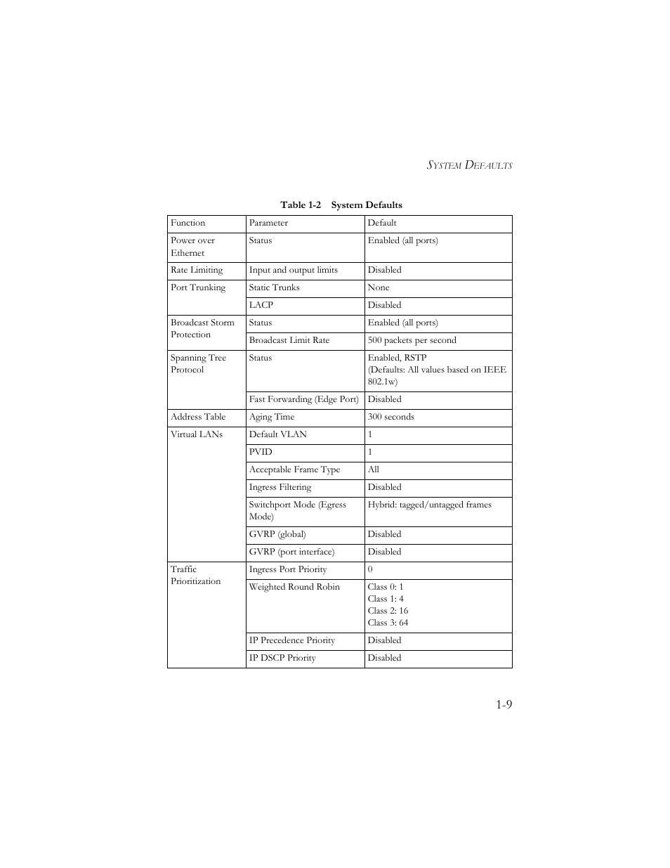 SMC Networks SMC TigerStack III SMC6824MPE User Manual | Page 35 / 570