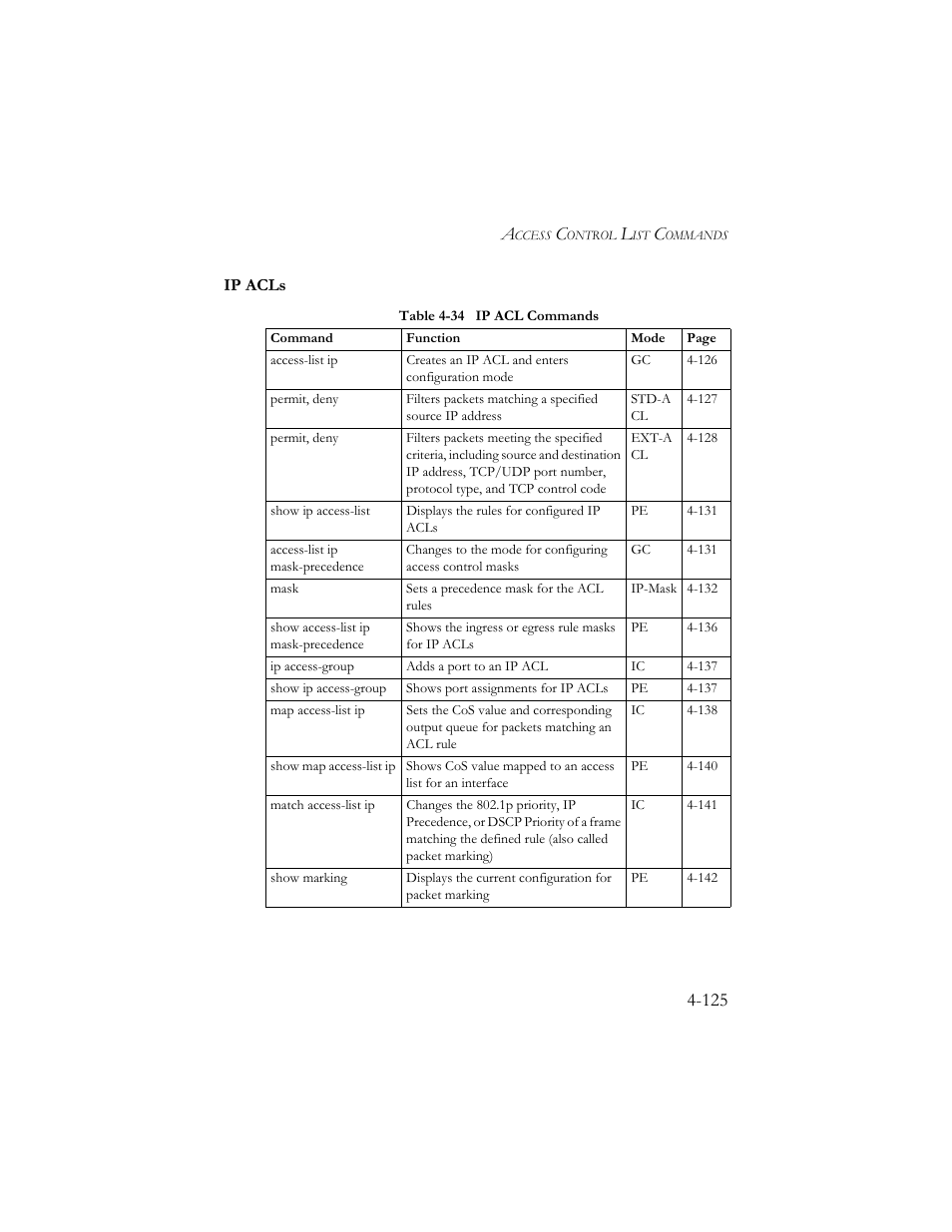 Ip acls, Ip acls -125, Table 4-34 ip acl commands -125 | SMC Networks SMC TigerStack III SMC6824MPE User Manual | Page 387 / 570