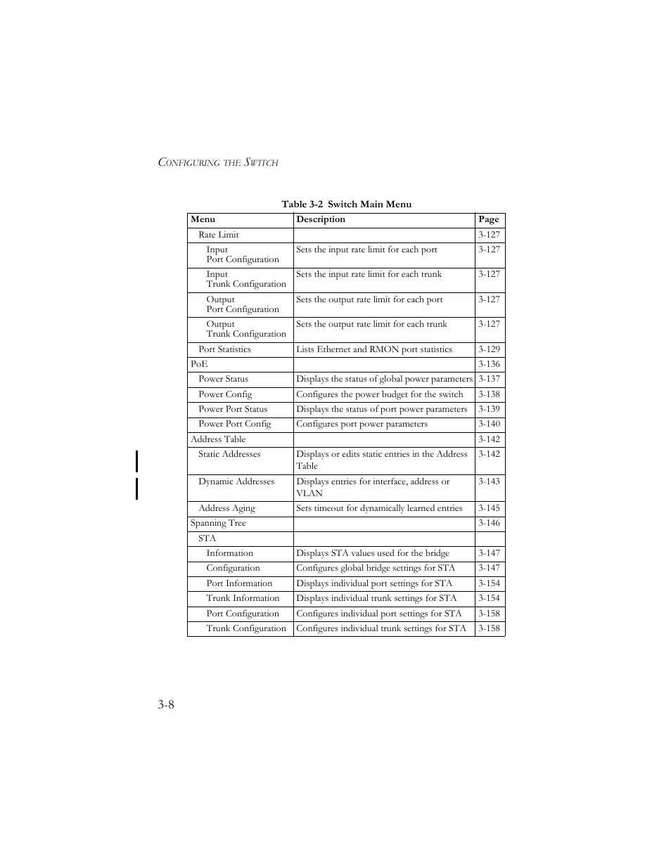 SMC Networks SMC TigerStack III SMC6824MPE User Manual | Page 58 / 570