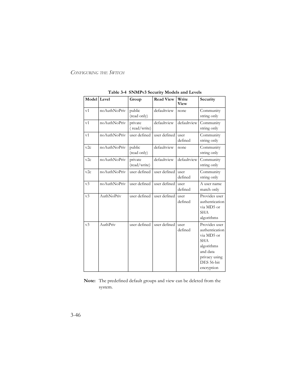 Table 3-4 snmpv3 security models and levels -46 | SMC Networks SMC TigerStack III SMC6824MPE User Manual | Page 96 / 570