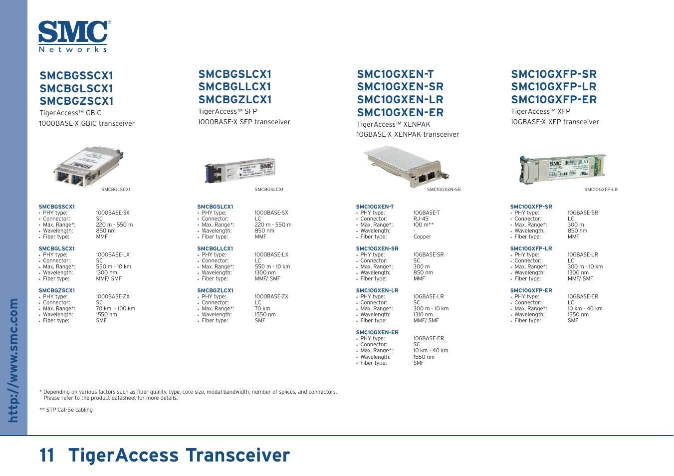 SMC Networks SMCBGLLCX1 User Manual | 1 page