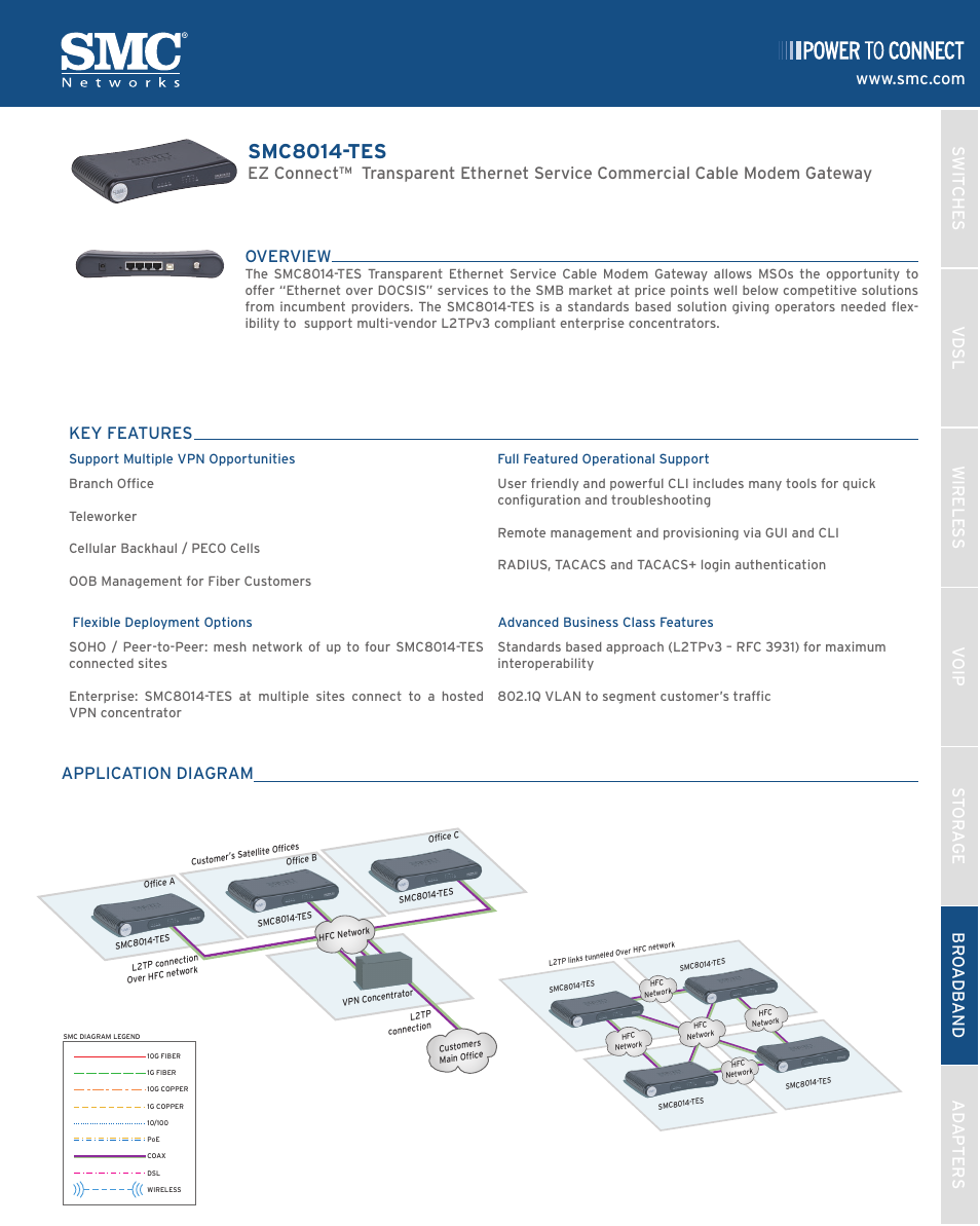 SMC Networks EZ Connect SMC8014-TES User Manual | 2 pages