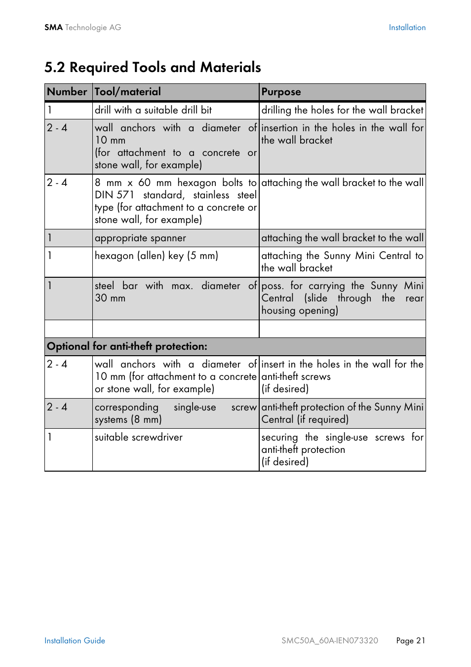 2 required tools and materials, Required tools and materials | SMC Networks Sunny Mini Central SMC 5000A User Manual | Page 21 / 96