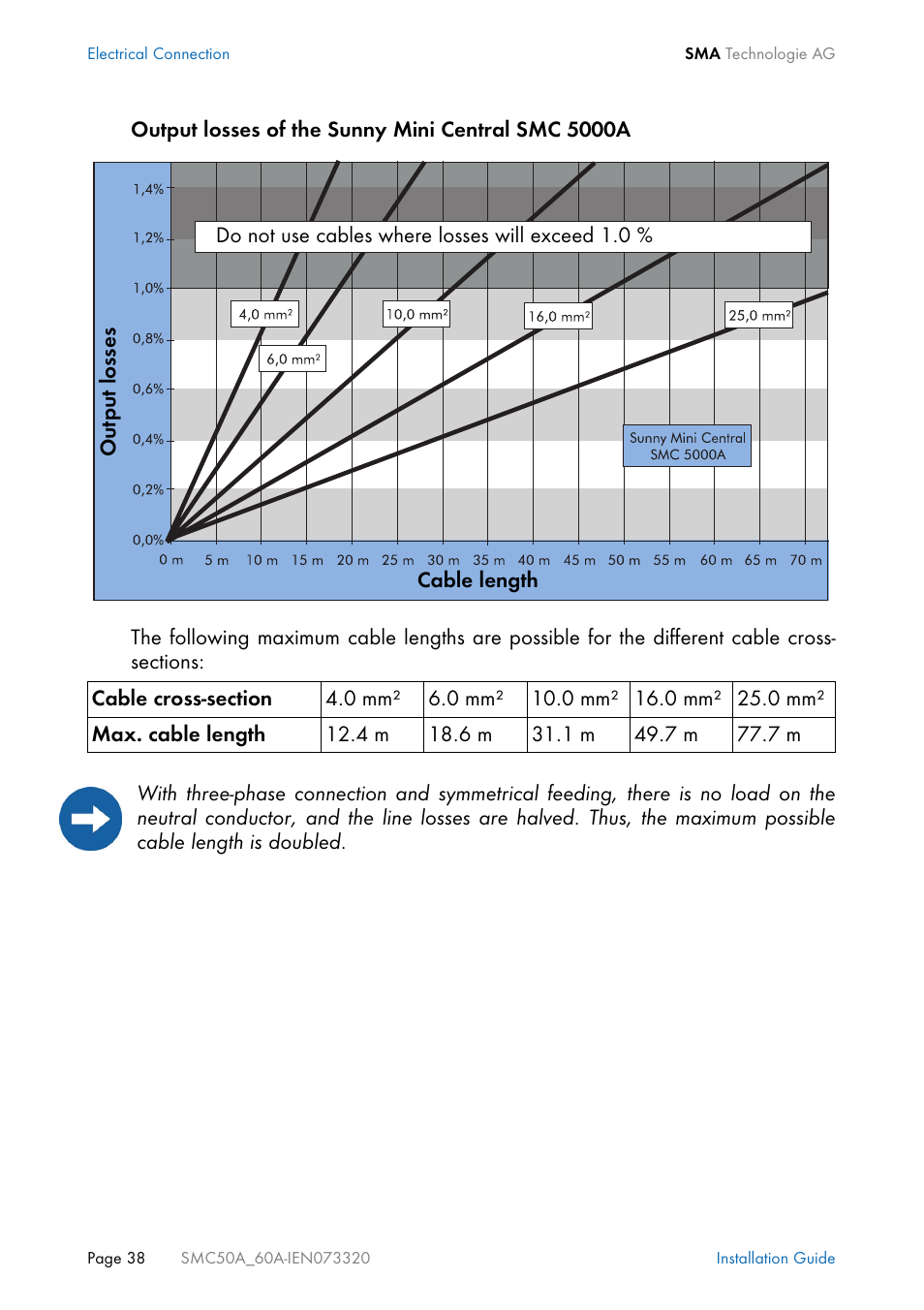 SMC Networks Sunny Mini Central SMC 5000A User Manual | Page 38 / 96