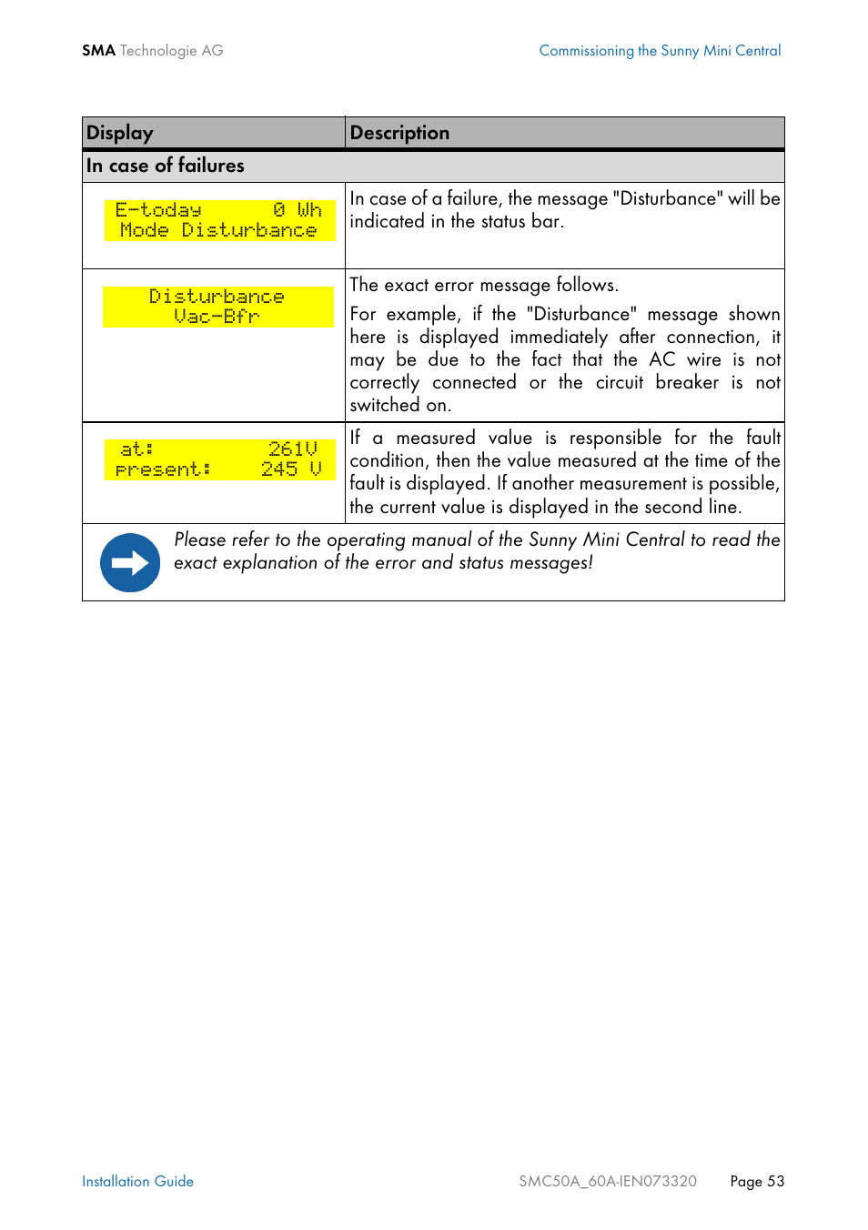 SMC Networks Sunny Mini Central SMC 5000A User Manual | Page 53 / 96