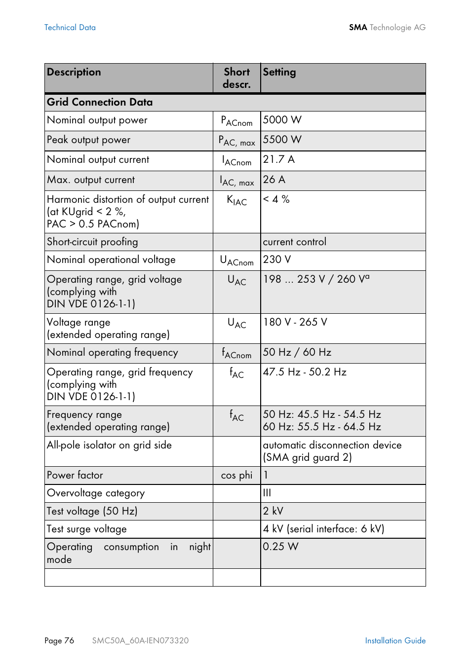 SMC Networks Sunny Mini Central SMC 5000A User Manual | Page 76 / 96