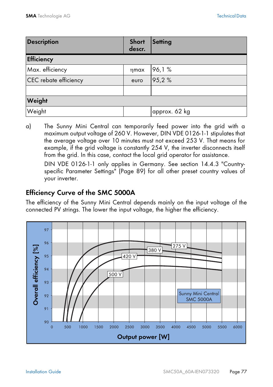 SMC Networks Sunny Mini Central SMC 5000A User Manual | Page 77 / 96